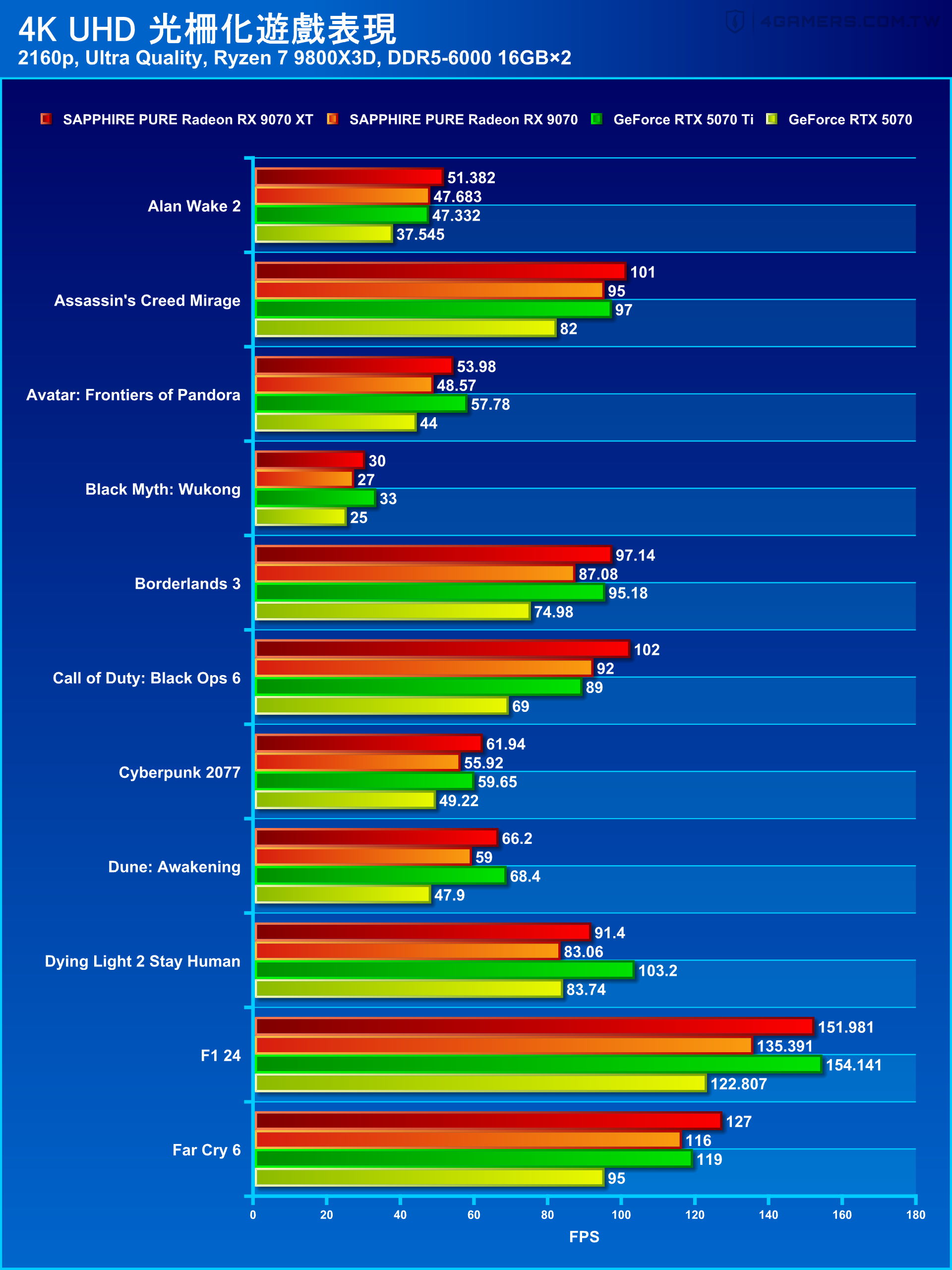 SAPPHIRE PURE Radeon RX 9070 XT and RX 9070